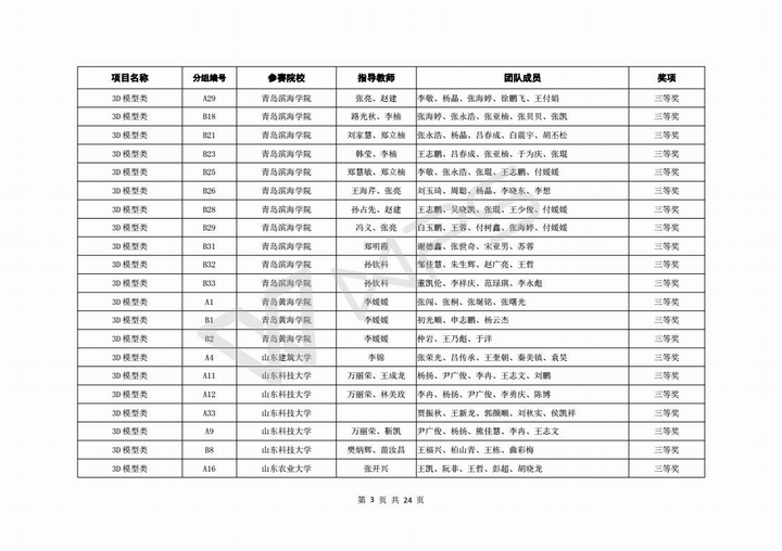 关于公布第六届山东省高校机器人大赛决赛成绩的通知_04.jpg