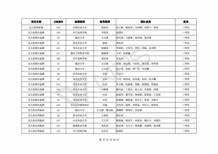 关于公布第六届山东省高校机器人大赛决赛成绩的通知_18.jpg